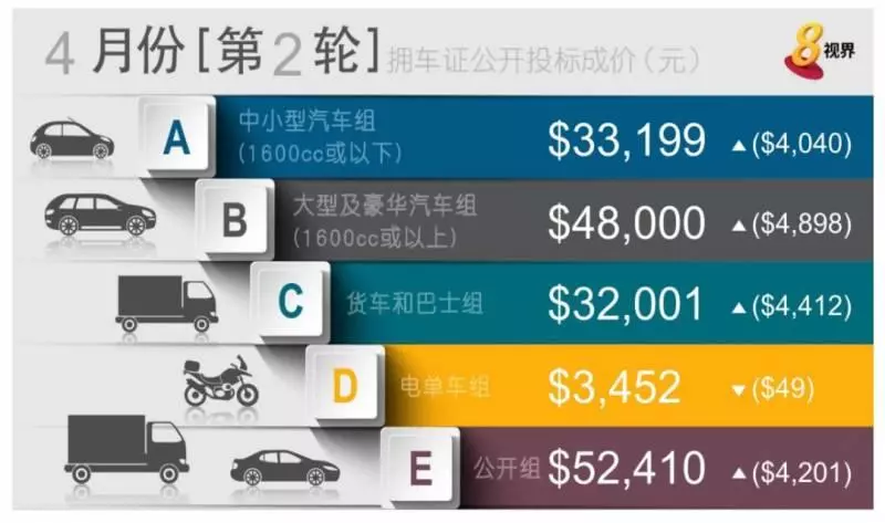 6月起!新加坡一大波新政/新規來襲,全島人民生活受影響!
