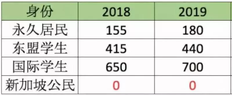 6月起!新加坡一大波新政/新規來襲,全島人民生活受影響!