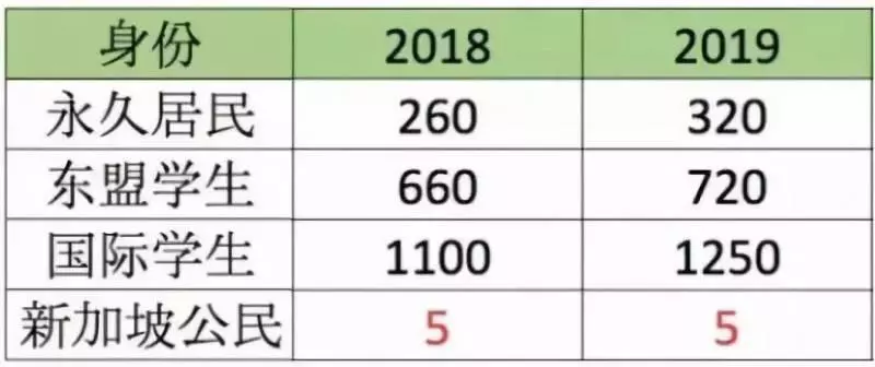 6月起!新加坡一大波新政/新規來襲,全島人民生活受影響!