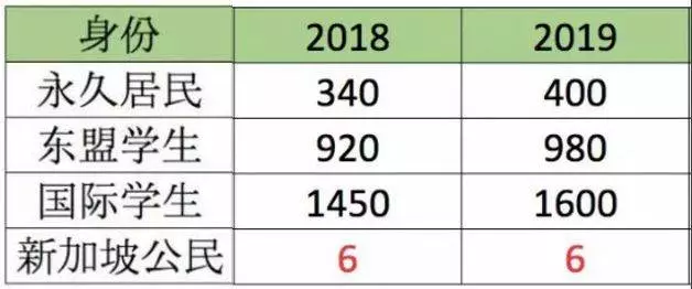6月起!新加坡一大波新政/新規來襲,全島人民生活受影響!