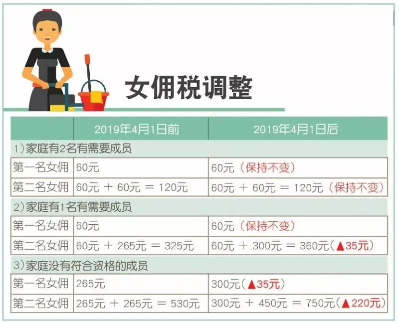6月起!新加坡一大波新政/新規來襲,全島人民生活受影響!