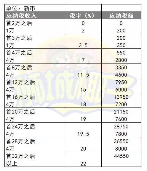 6月起!新加坡一大波新政/新規來襲,全島人民生活受影響!