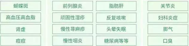 每天越睡越累?是濕氣惹的禍,您該祛祛濕了