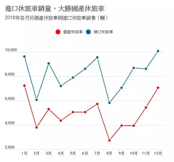 神車RAV4賣得愈好,為何台灣愈多人擔心失業?