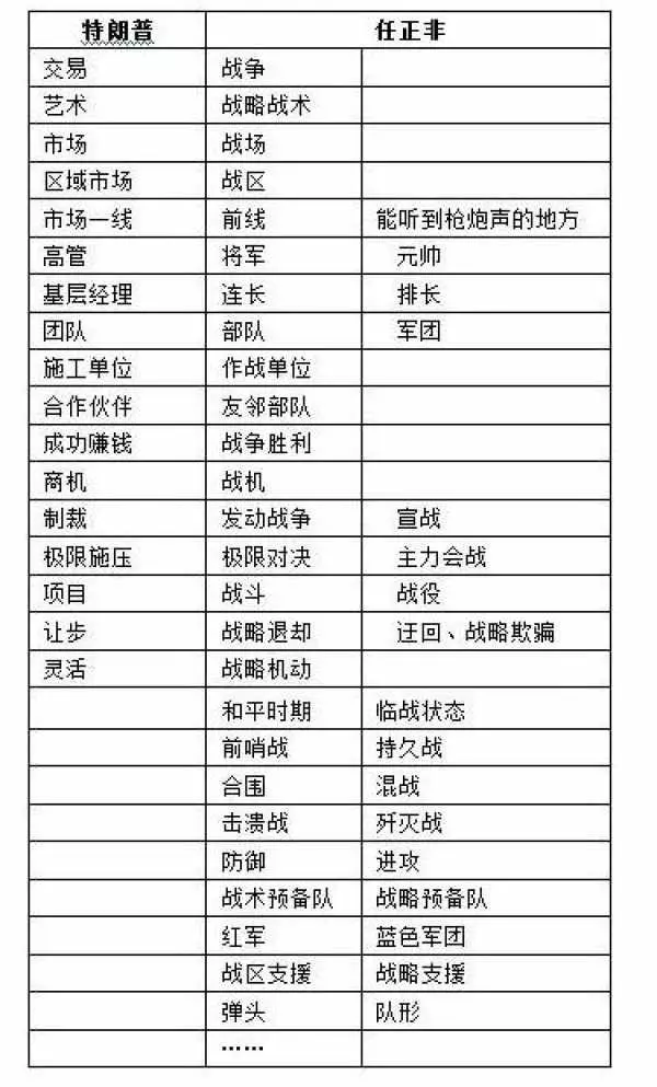 白宮發布《5G》報告,揭開打壓華為的真相!