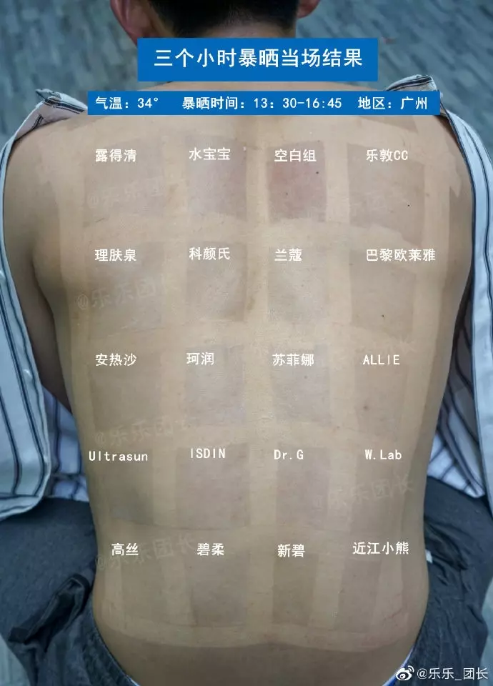 偉大男「肉身實測」19款防曬! 結果讓網笑推:這款效用100%