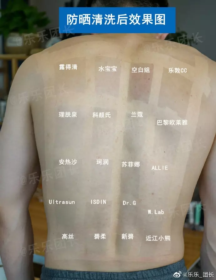 偉大男「肉身實測」19款防曬! 結果讓網笑推:這款效用100%