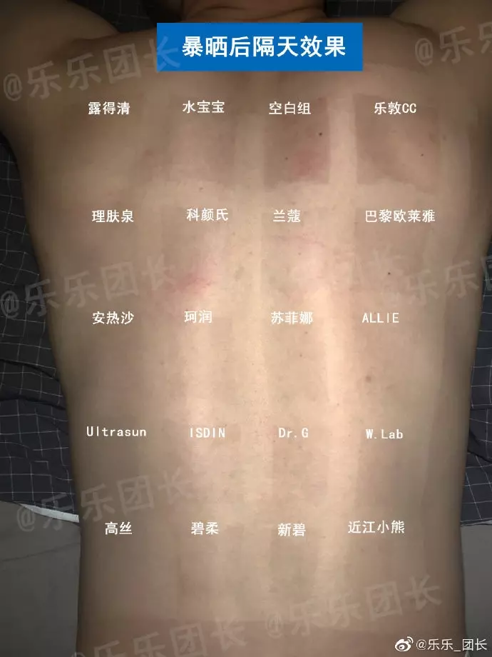 偉大男「肉身實測」19款防曬! 結果讓網笑推:這款效用100%