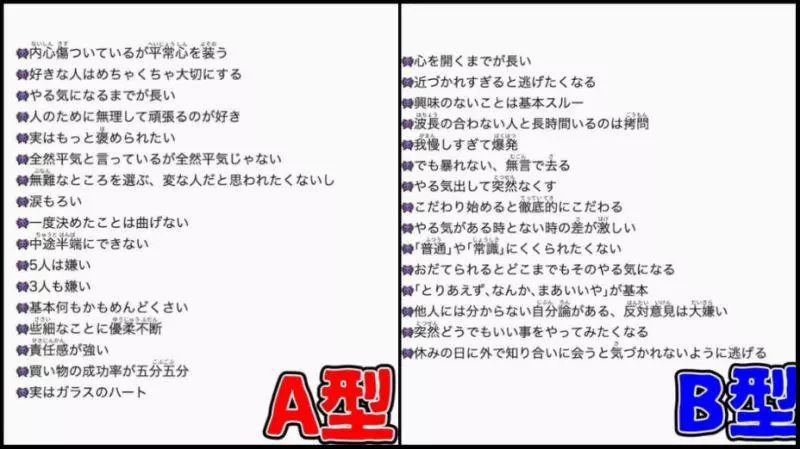 揭露「4大血型」性格