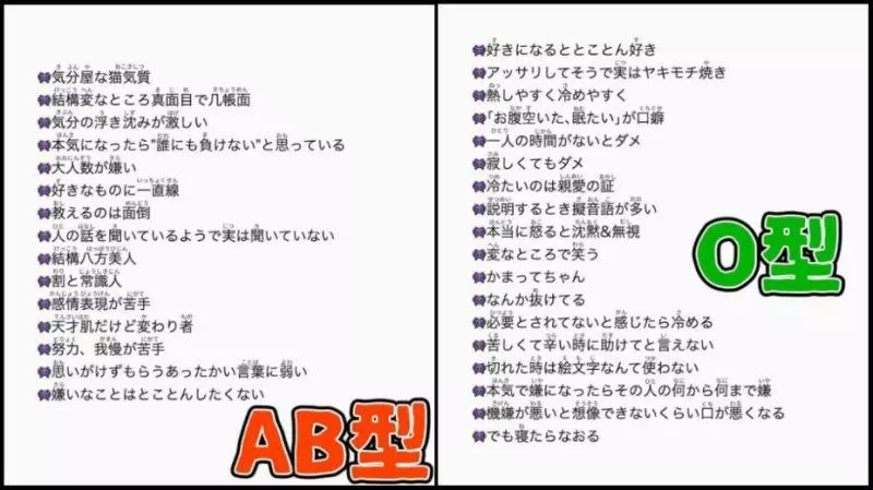 揭露「4大血型」性格