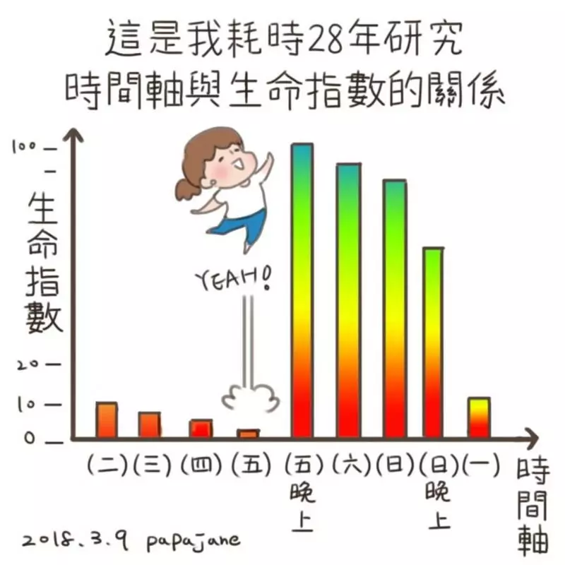 上班族的無奈誰人知?一名插畫家創作出上班族的心情!真的有同感啊!