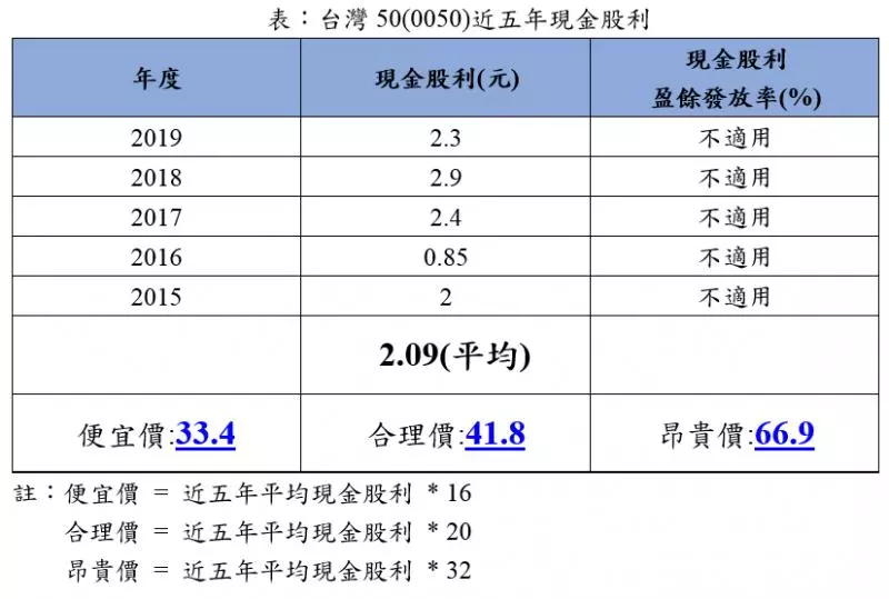 2019年最新》近200檔個股位於便宜價,不藏私全公開!