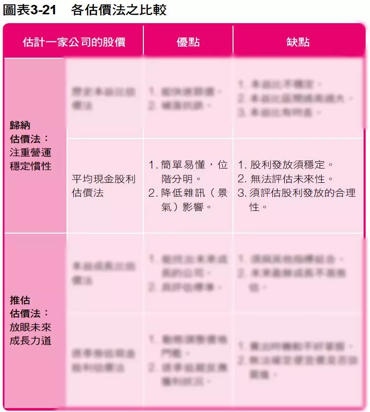 2019年最新》近200檔個股位於便宜價,不藏私全公開!
