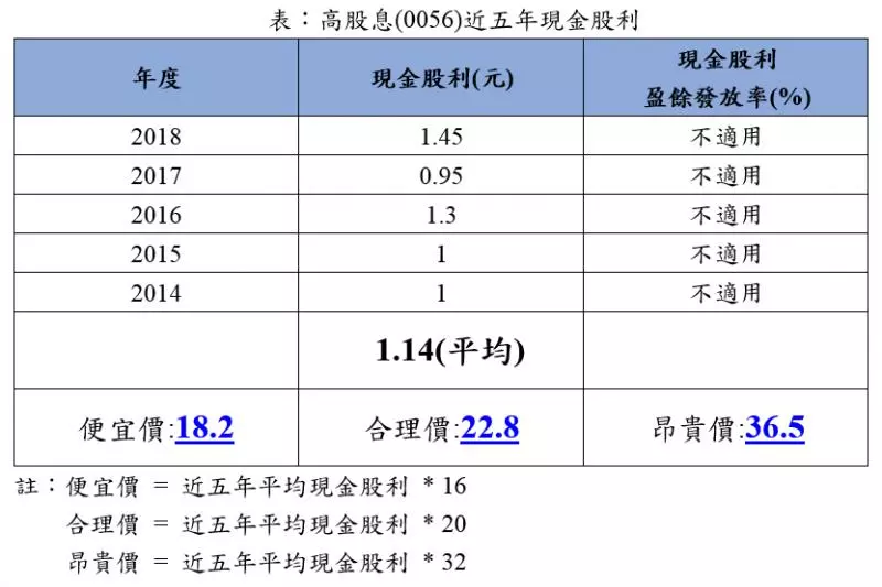 2019年最新》近200檔個股位於便宜價,不藏私全公開!