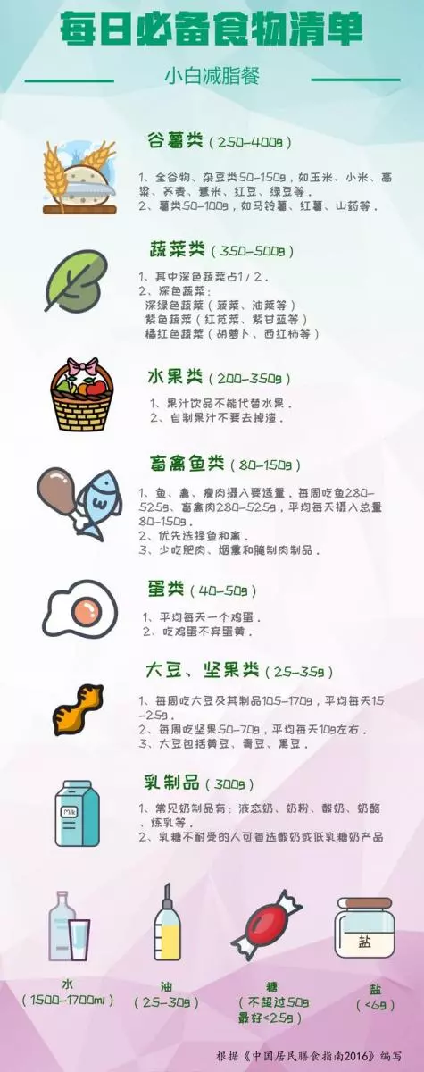 學會正確輕斷食,幫你快速瘦身