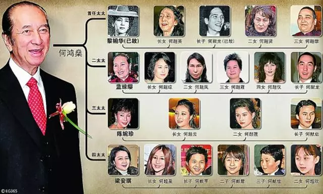 什麼樣的貴婿才能娶到賭王的女兒呢?賭王11個女兒情路坎坷!何超瓊痛失陳百強,何超英流浪絕望離世~~~