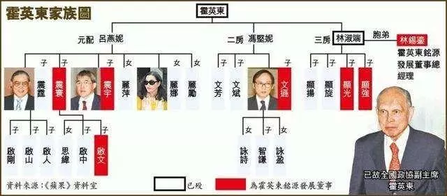 【郎才女貌~】超級富四代戀霍啟剛堂妹,男方媽媽是凍齡女神,爸爸是許晉亨好友~