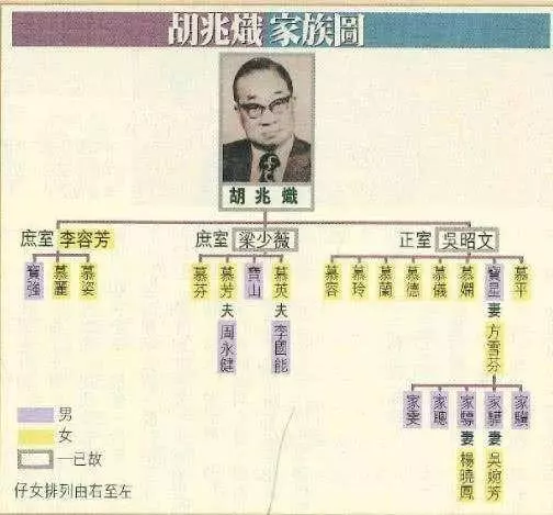 【郎才女貌~】超級富四代戀霍啟剛堂妹,男方媽媽是凍齡女神,爸爸是許晉亨好友~