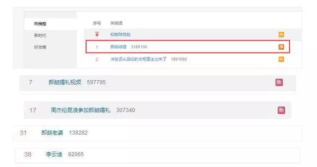 郎朗結婚場地一天54萬,哪個明星婚禮花錢最多,最壕竟然花費7億