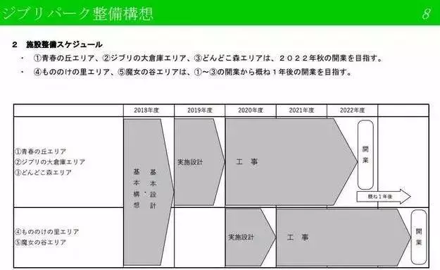 宮崎駿主題公園設計圖曝光!可能超越迪士尼...