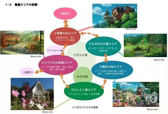 宮崎駿主題公園設計圖曝光!可能超越迪士尼...