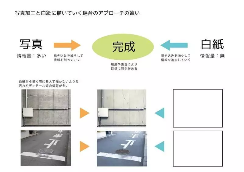 專業繪手把「照片變二次元風景」 超夢幻街道驚現「漫畫少女」網:真的是台灣嗎?