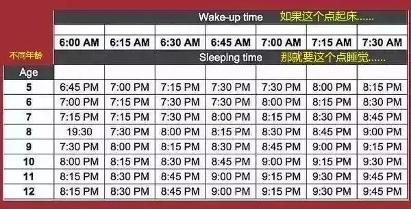 孩子錯過這2個黃金睡眠時間段,就等於錯過了黃金「增高期」!附兒童科學睡眠時間表,家長貼兒童床前提醒