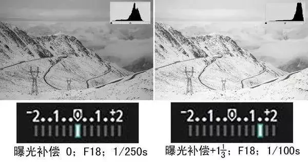 攝影基礎知識:白加黑減到底是什麼?