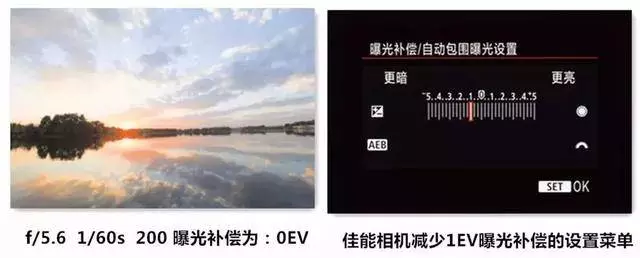攝影基礎知識:白加黑減到底是什麼?