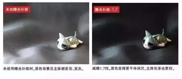 攝影基礎知識:白加黑減到底是什麼?