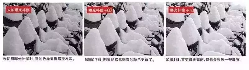 攝影基礎知識:白加黑減到底是什麼?