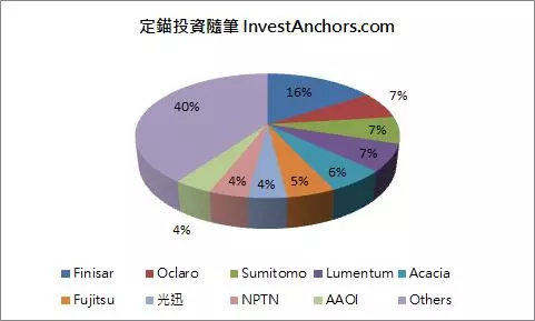 歐美大廠抵制華為,若市占率下滑,將有4大影響 -