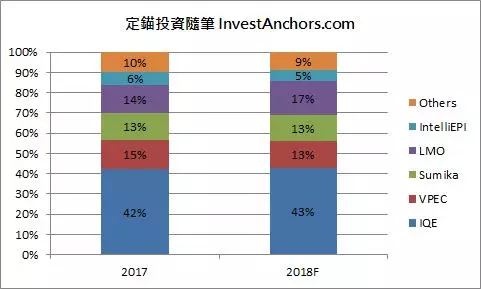 歐美大廠抵制華為,若市占率下滑,將有4大影響 -