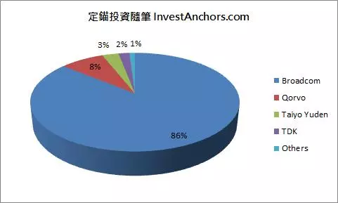 歐美大廠抵制華為,若市占率下滑,將有4大影響 -