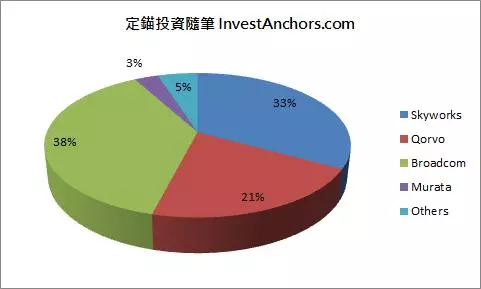 歐美大廠抵制華為,若市占率下滑,將有4大影響 -