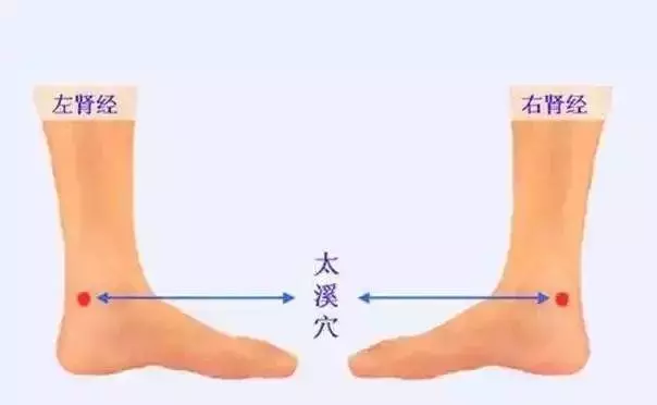 10個補氣常用穴位和10個補血常用穴位,收好