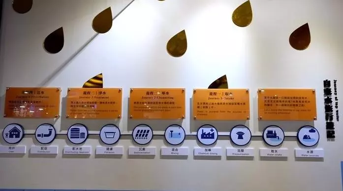 彰化新景點「水銡利觀光工廠」!全台最大水龍頭話題十足,實在太驚喜了