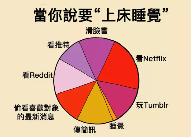 16個你一定會點頭如搗蒜的超中肯爆笑日常生活