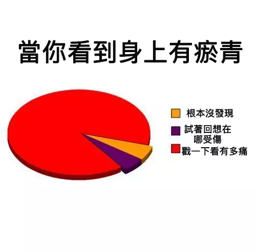 16個你一定會點頭如搗蒜的超中肯爆笑日常生活