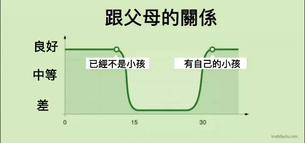 16個你一定會點頭如搗蒜的超中肯爆笑日常生活