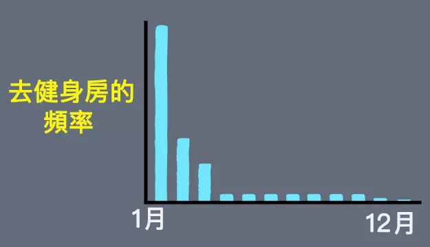 16個你一定會點頭如搗蒜的超中肯爆笑日常生活
