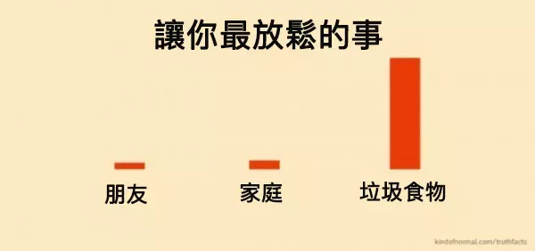 16個你一定會點頭如搗蒜的超中肯爆笑日常生活