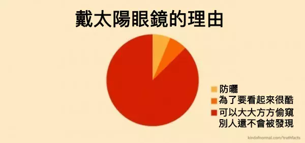 16個你一定會點頭如搗蒜的超中肯爆笑日常生活