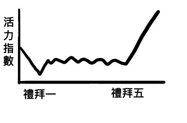 16個你一定會點頭如搗蒜的超中肯爆笑日常生活