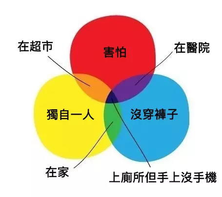 16個你一定會點頭如搗蒜的超中肯爆笑日常生活
