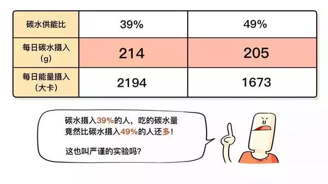 低碳水飲食到底會不會損害身體?9大常見謠言大揭穿!