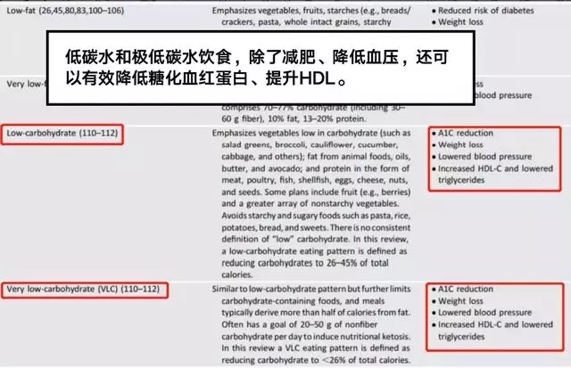 低碳水飲食到底會不會損害身體?9大常見謠言大揭穿!