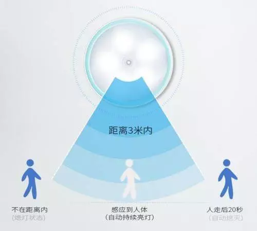 節能燈將退出中國!中國造「新型燈」一炮打響,無線簡便,免電費