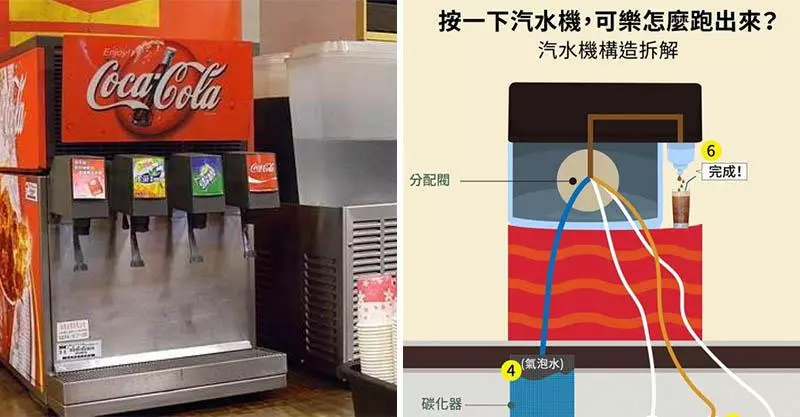 為什麽快餐店的可樂特別好喝?網揭秘「飲料機構造」秒懂 超商永遠學不會這招!