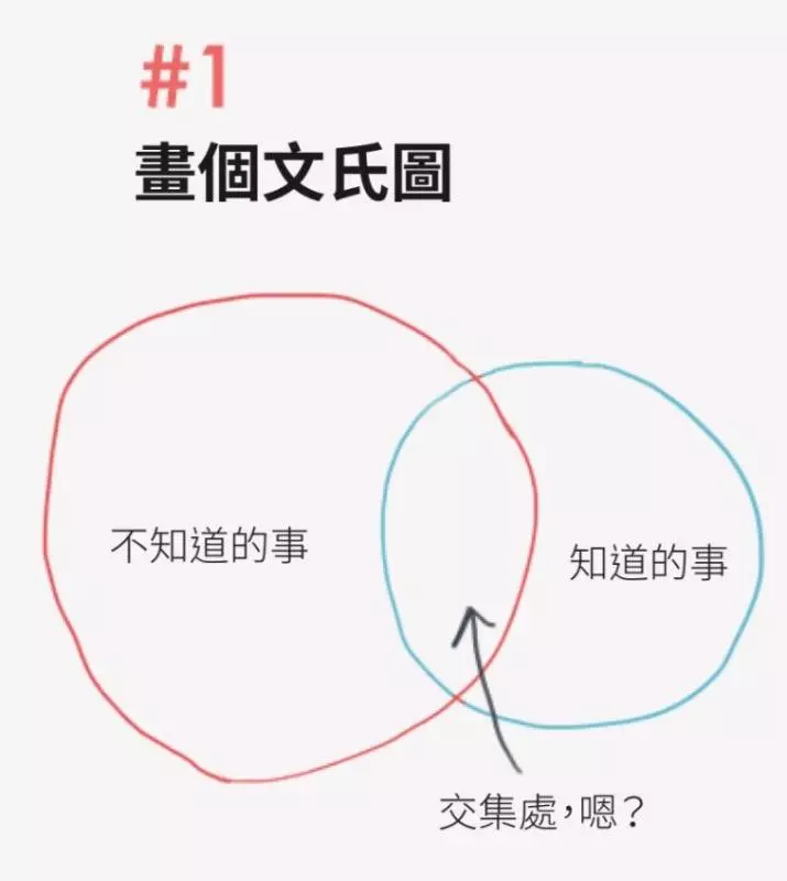 10招讓你看起來有在開會的小動作!快學起來噢!